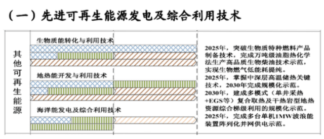 如何實(shí)現(xiàn)地?zé)崮軆?chǔ)層的開發(fā)及利用?-地大熱能 如何實(shí)現(xiàn)地?zé)崮軆?chǔ)層的開發(fā)及利用?-地大熱能