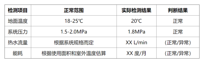 冬季如何檢測(cè)房屋地?zé)嵯到y(tǒng)性能？這幾種方法能幫助你-地大熱能